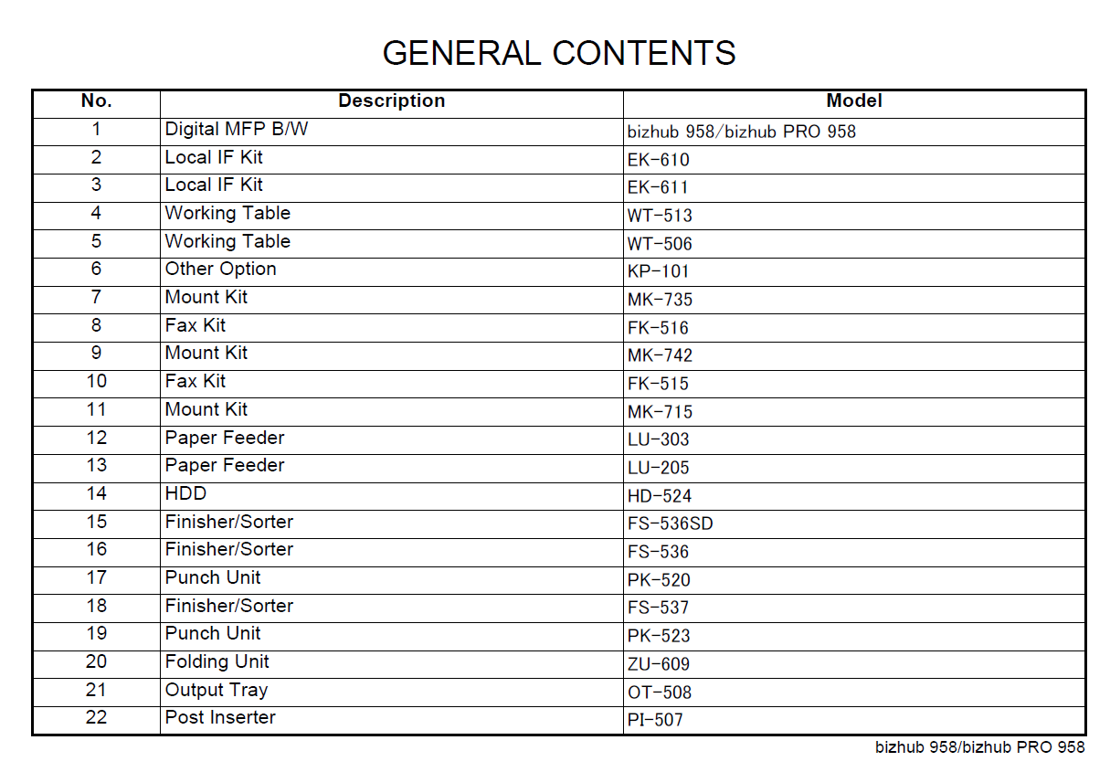 Konica-Minolta bizhub 958 Parts Manual-3